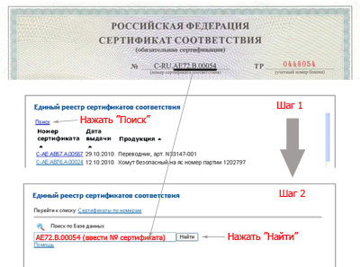 Единый реестр выданных сертификатов соответствия требованиям тех. регламентов