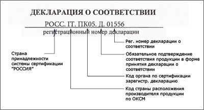 Единый реестр выданных деклараций соответствия ГОСТ Р