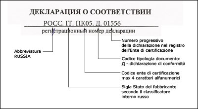 Registro unico delle dichiarazioni di conformità GOST R