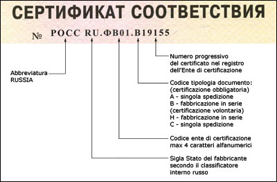 Registro unico dei certificati di conformità GOST R