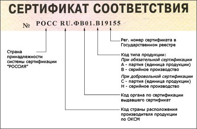 Единый реестр выданных сертификатов соответствия ГОСТ Р